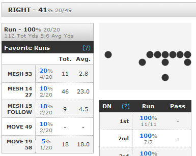 My New Formation Report
