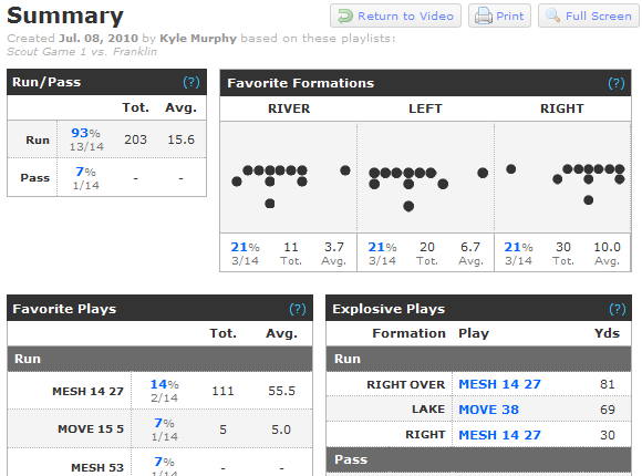 My New Offensive Summary Report