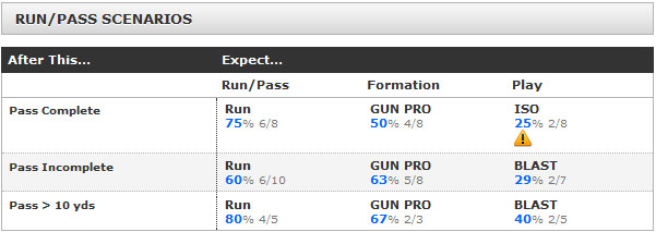 Hudl Predicts the Future?! Hudl Predicts the Future?!