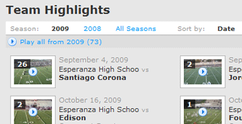 Team Highlights are Easy with Hudl