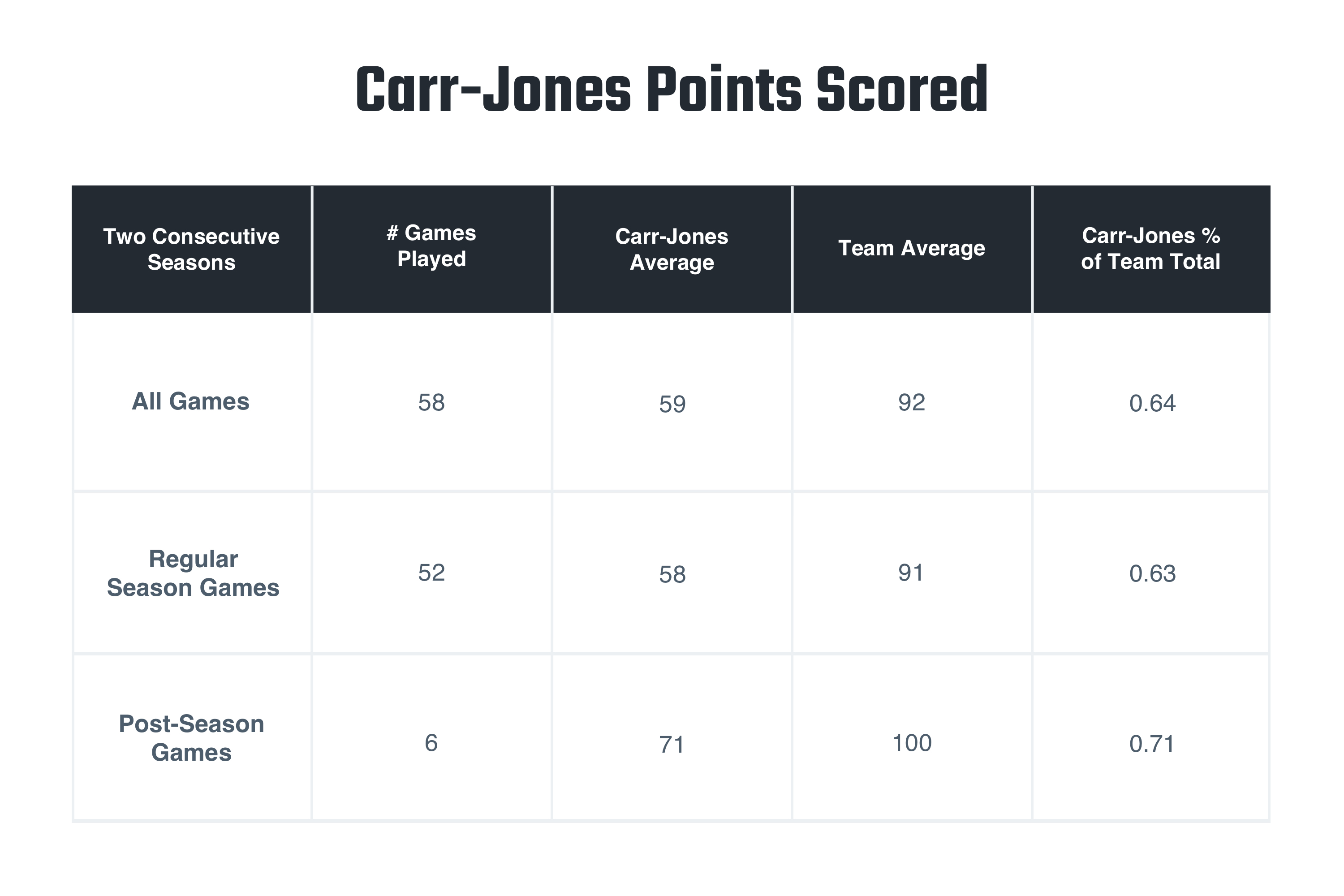 This NCAA Scoring Record Just Turned 50—Is It Unbreakable? Hudl Blog