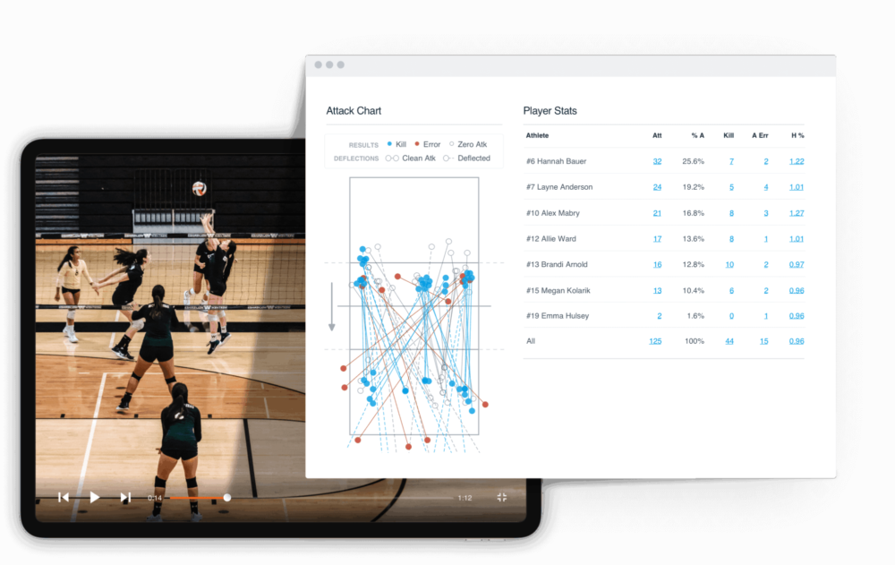 Video Review and Performance Analysis Tools for Volleyball Hudl