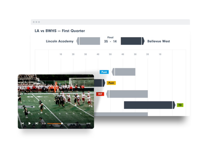 Track Stats and Key Moments Hudl Support